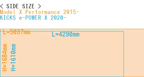 #Model X Performance 2015- + KICKS e-POWER X 2020-